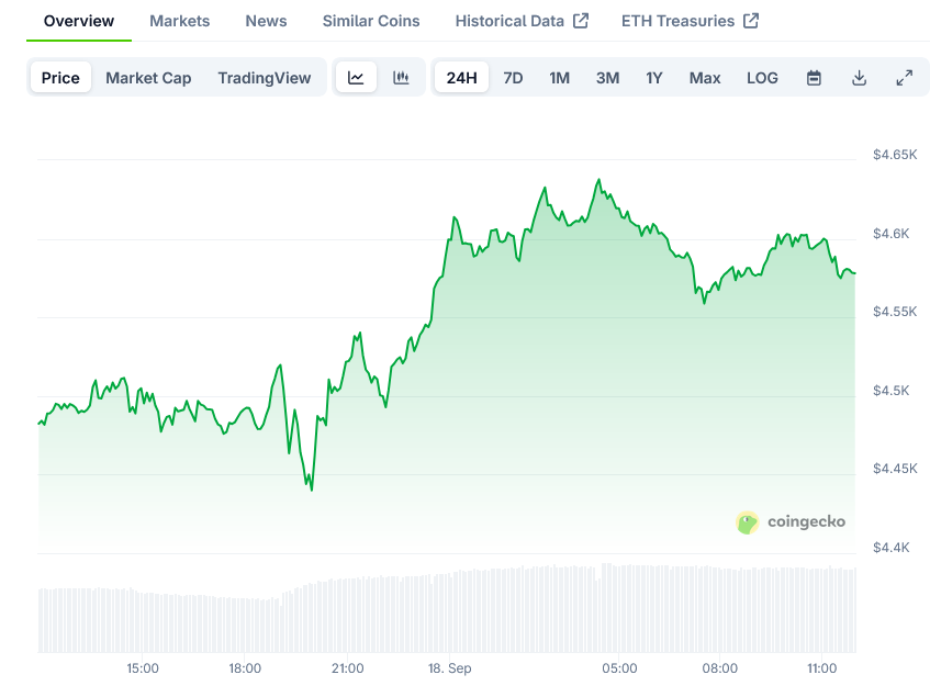 Ethereum (ETH) Price: Technical Indicators Point to ,680 Resistance Level