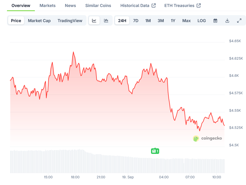 .3 Billion Bitcoin and Ethereum Options Expire Today: Market Impact Analysis