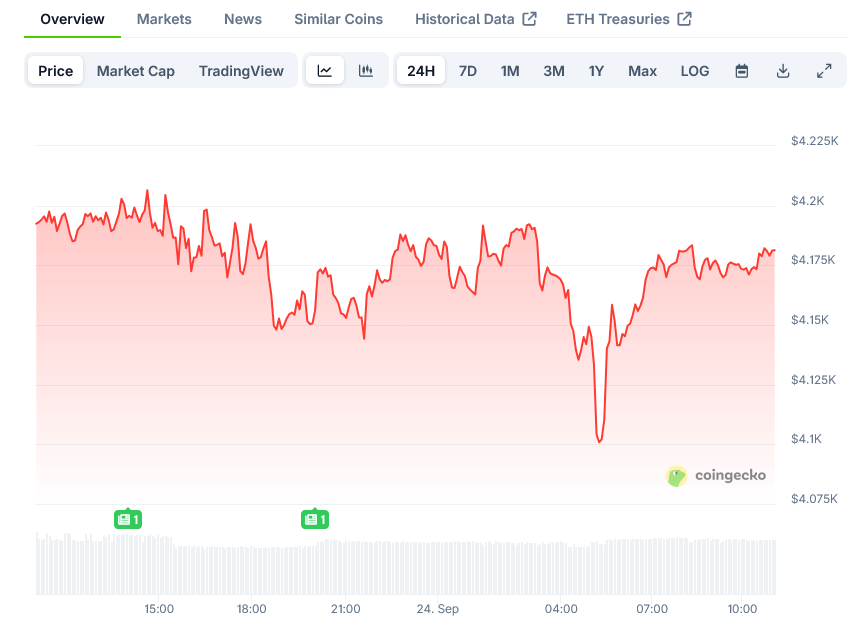 Ethereum (ETH) Price: Multiple Resistance Levels Emerge Between ,220 and ,370