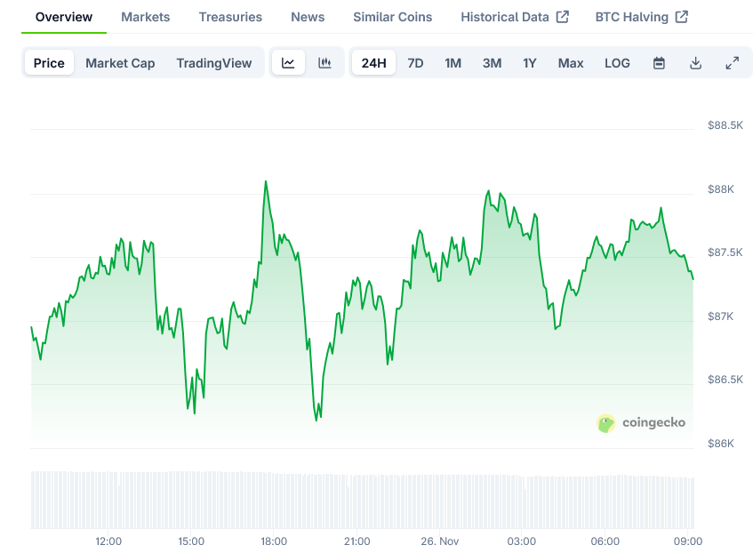 Ethereum (ETH) Price: Holds Above ,900 As ETF Inflows Reach  Million