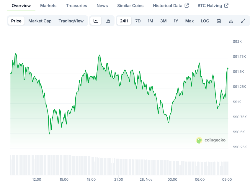 Ethereum (ETH) Price: Testing ,100 Resistance with ,850 Support Level