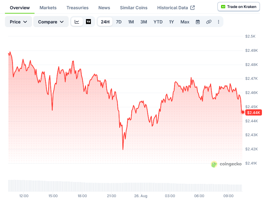 Ethereum (ETH) Price: Analysts Map Out ,365 and ,632 Levels