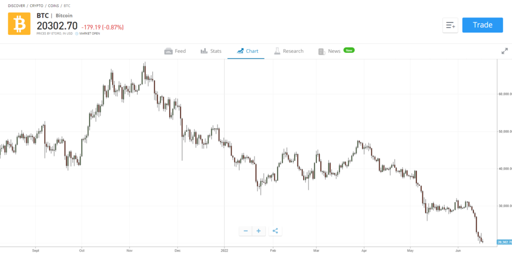 How Older Bitcoin (BTC) Mining Rigs are Failing to Earn a Profit