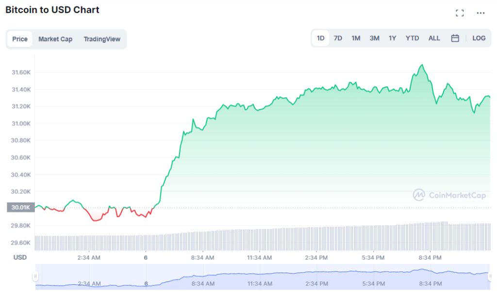 Bitcoin Price Prediction: ,000 Signals a Bottom? Find Out More