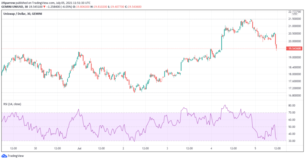 5 Next Cryptocurrency To Explode July 2021 Week 1