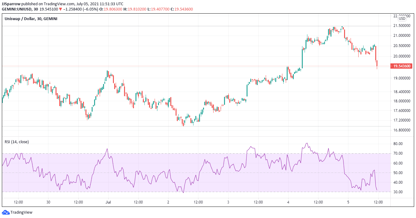 5 Next Cryptocurrency To Explode July 2021 Week 1