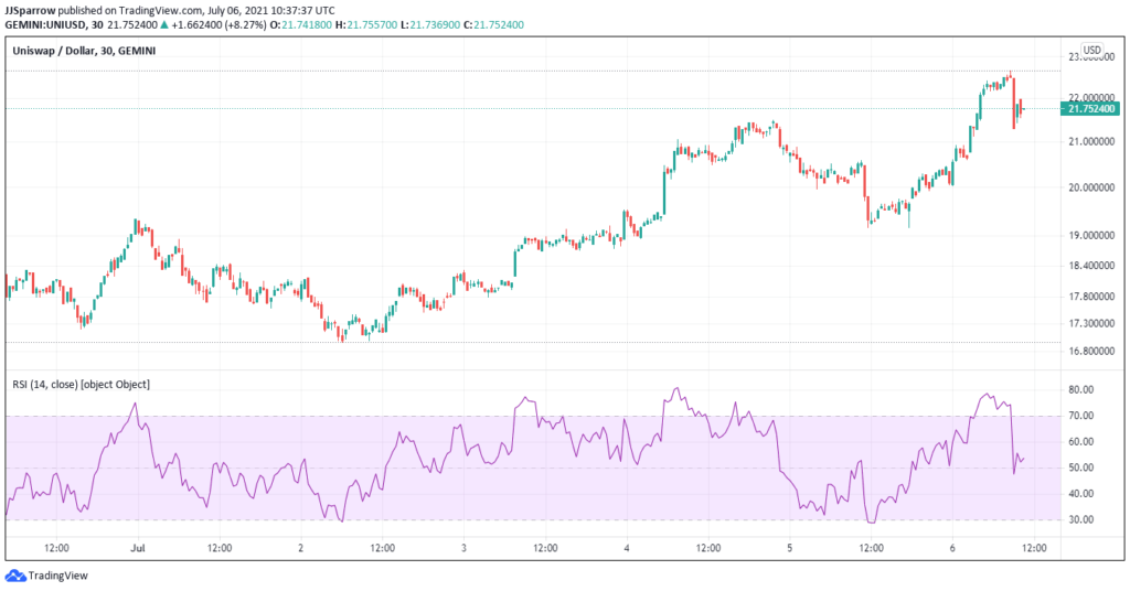 5 Best Cryptocurrency To Buy Now – July 2021 Week 1