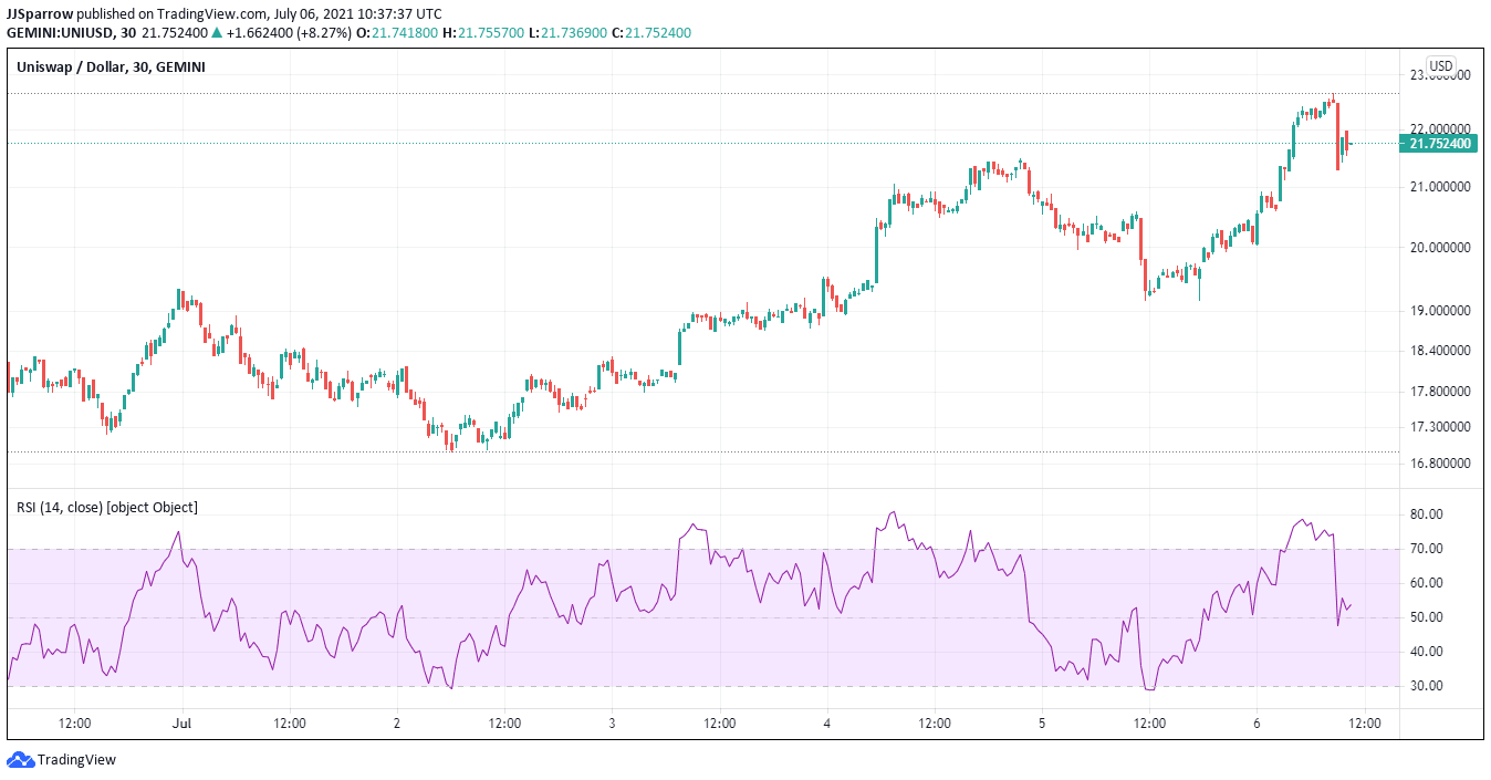5 Best Cryptocurrency To Buy Now – July 2021 Week 1