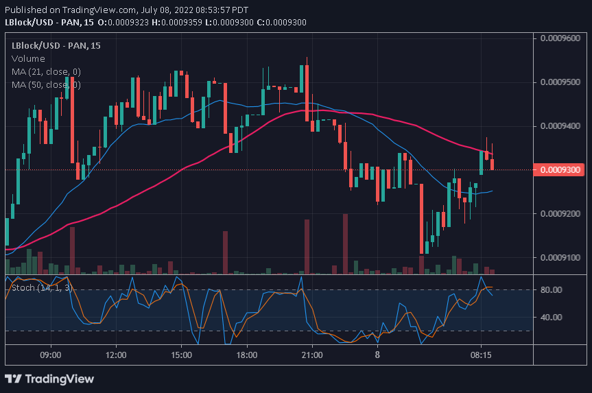 Lucky Block Price Prediction: LBlock Resumes Relief Rally as It Targets the alt=