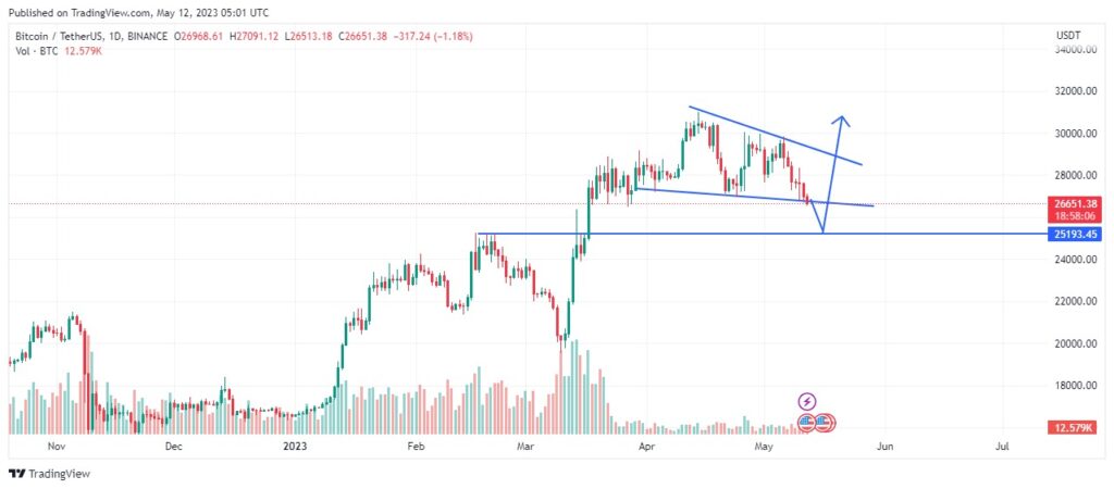 Will The Bitcoin Price Revisit The Lows? Why Traders Are Hedging Their Bets With Crypto Presales