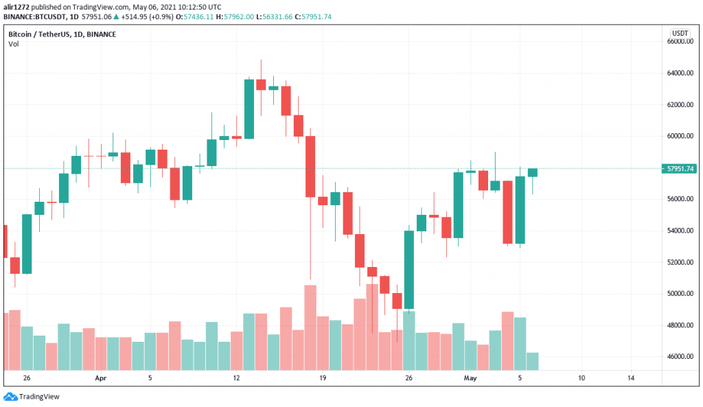 VanEck and BetaShares Await Approval for Aussie Bitcoin ETF