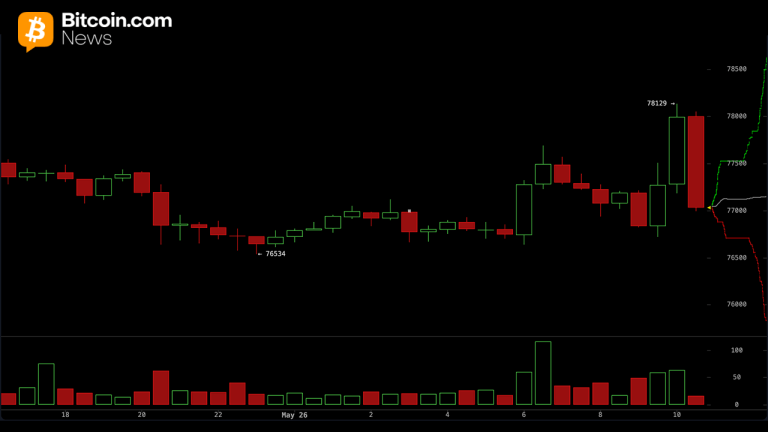 Analysts Flag K Resistance After 6M Bitcoin Liquidation Wipes May Gains