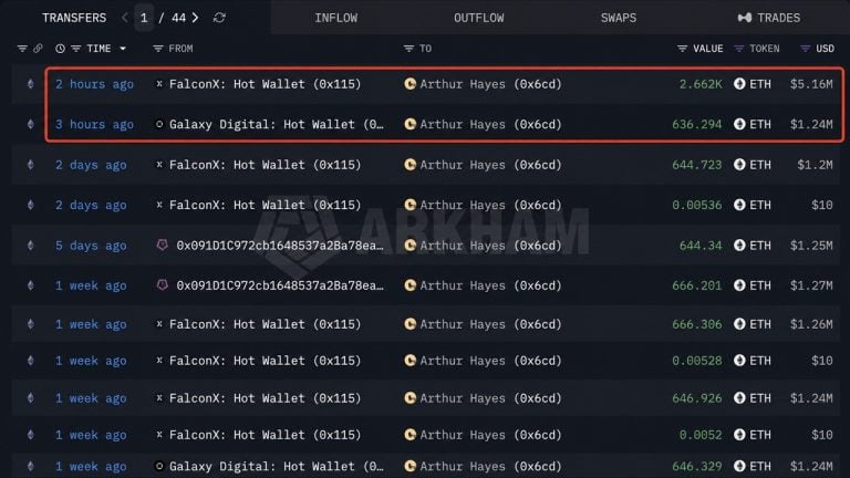 Arthur Hayes Buys .39 Million More ETH Despite a 1K Paper Loss: Here’s What He’s Betting on