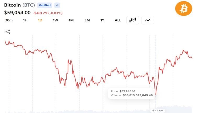 Bitcoin Falls Below ,000 as Quarter-End Selling and Strategy Jitters Deepen 2026 Losses