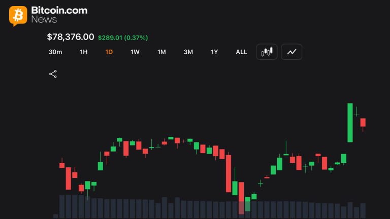 Bitcoin Holds K Support as Traders Watch for Breakout Toward K