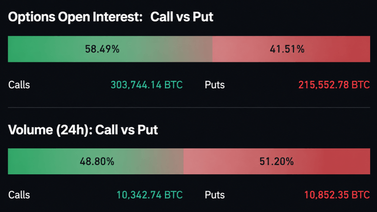 Bitcoin Options Traders Load up on 0K Strike Through December 2026
