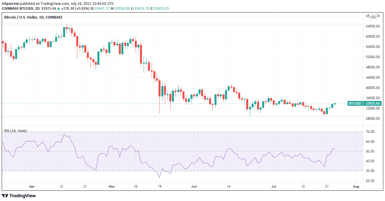 5 Best Cryptocurrency To Buy for Long Term Returns July 2021 Week 4