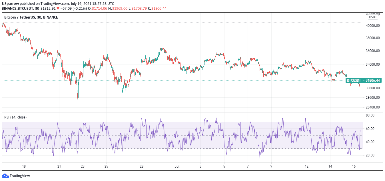 5 Best Cryptocurrency To Buy For Long Term Gains July 2021 Week 3