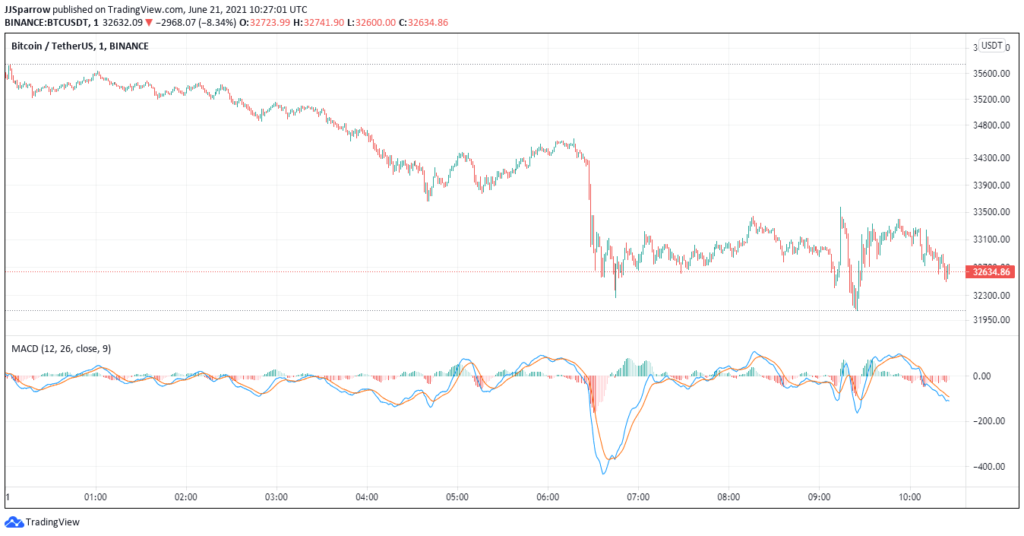 3 Ways A Stock Market Crash Can Help BTC Price – Buy This Dip
