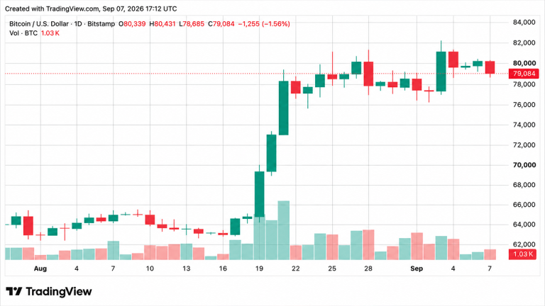 Bitcoin Price Drops Below K Line as Longs Get Torched in 8M Rout