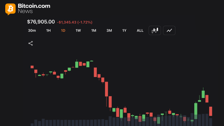 Bitcoin Price Outlook Turns Cautious as Resistance Builds Near ,400