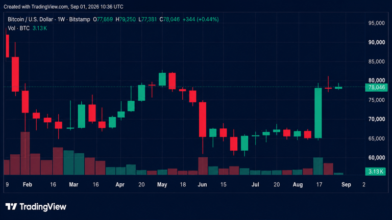 Bitcoin Price Update: K Support Is Key as September Begins