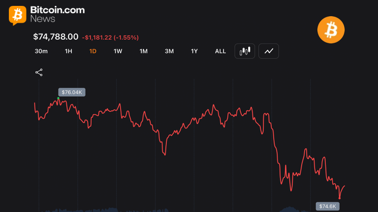 Bitcoin Slips to ,530 as Long Traders Face 6M Wipeout