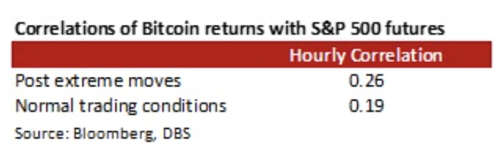 Meme Stocks Sucking The Life Out of Crypto – Buy The BTC Dips?