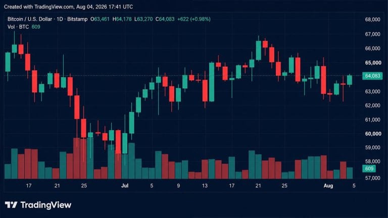 BTC Hits ,360, but Bitfinex Warns of Downside Risks