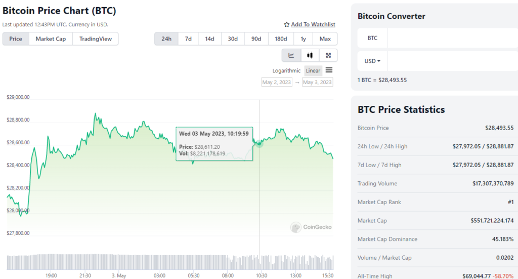 Bitcoin Price Prediction as FOMC Meeting Nears – Are Cheap Cryptos The Best Bet? 