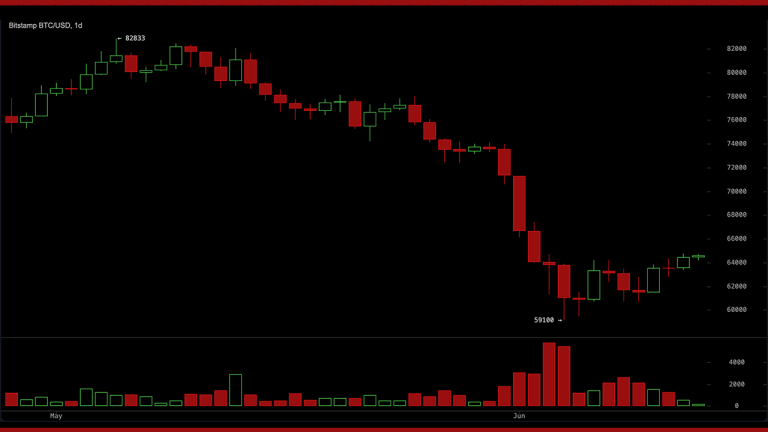 BTC Momentum Turns Positive as Bitcoin Fights to Hold the ,000 Zone