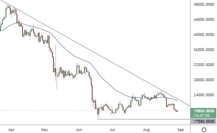 Bitcoin Price Back Under ,000 After Fed-Driven Slump, ETH, XRP, Aug. 29