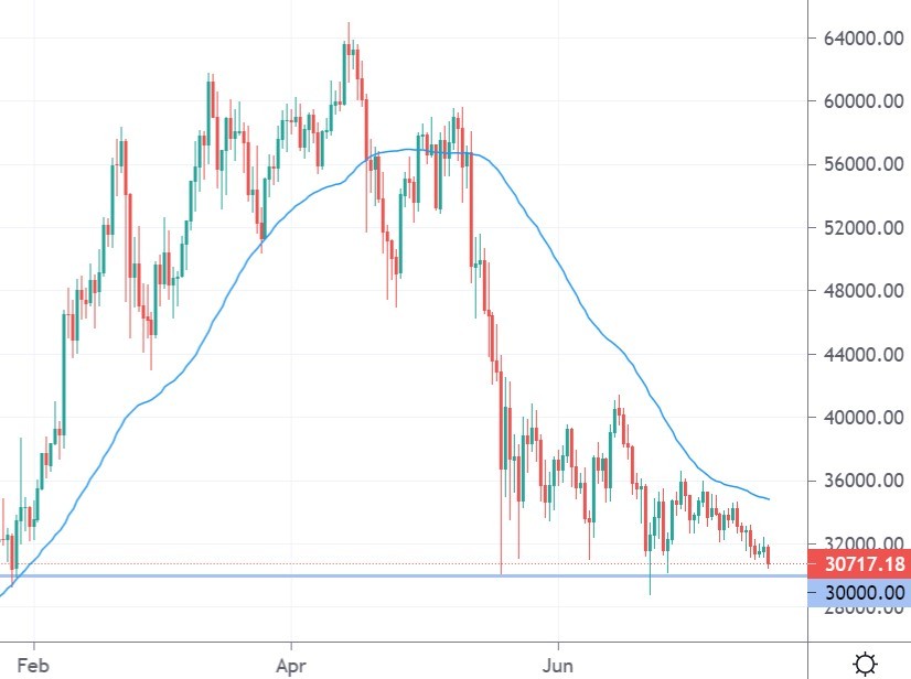 Bank of America Offering BTC Futures to Clients, XRP, ADA, RUNE, Jul. 19