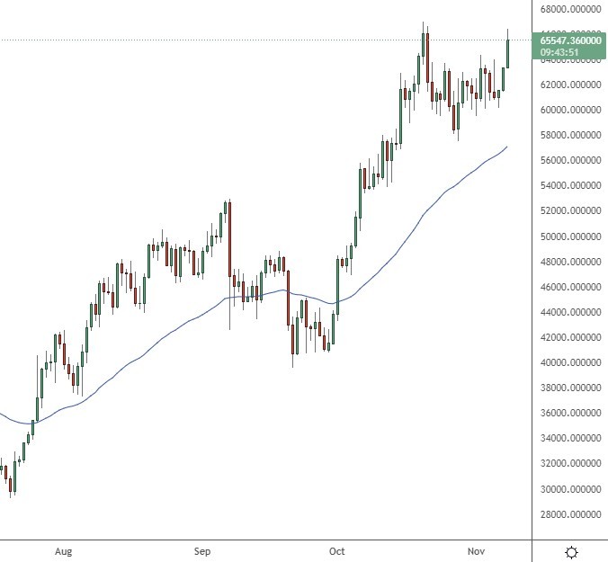 Bitcoin Price Higher as Market Tops  Trillion, BNB, PARA, KDA, Nov. 8