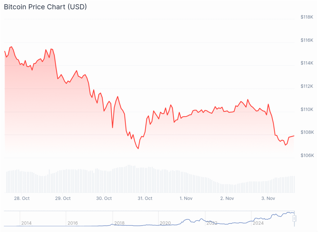Top Crypto to Buy in November, According to ChatGPT