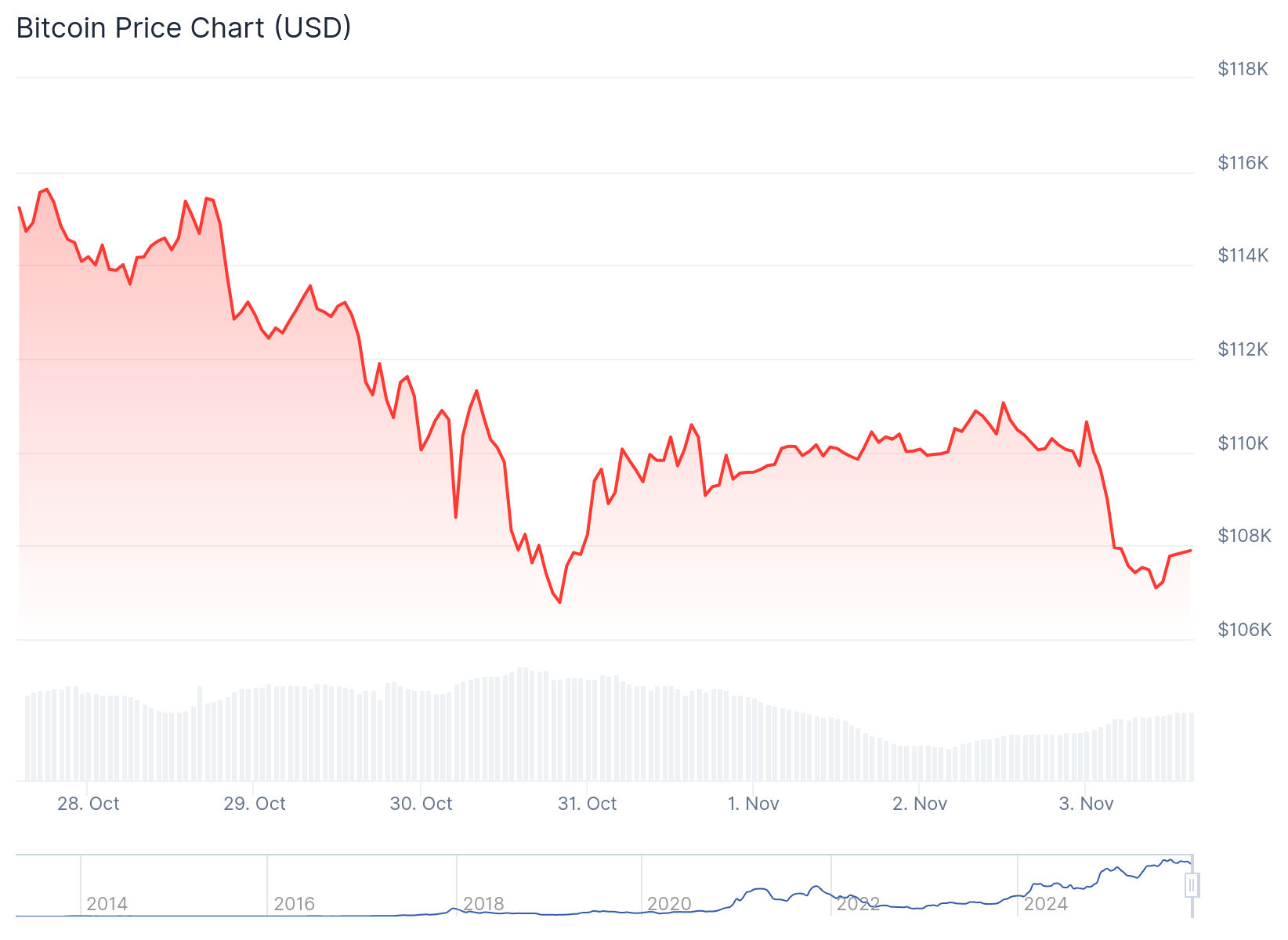 Top Crypto to Buy in November, According to ChatGPT