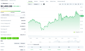 Could Ethereum Hit ,000? On-Chain Data Fuel Bullish Case