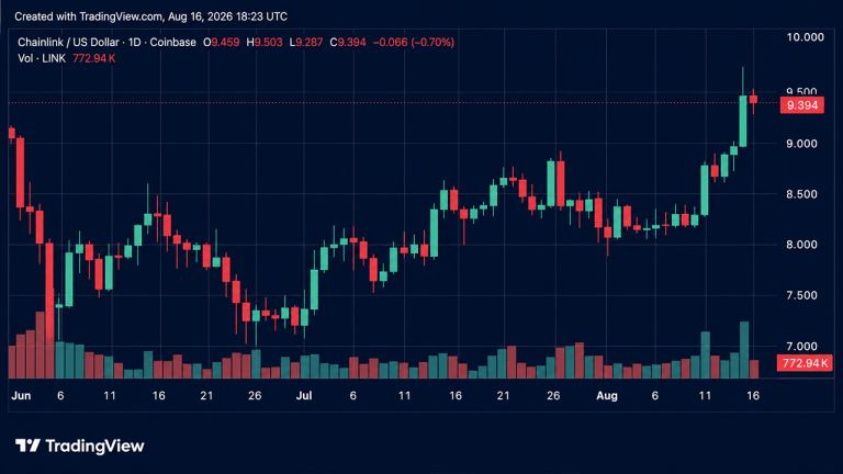 Crypto Weekly: LINK and WLFI Post Double-Digit Gains Amid Market Drop