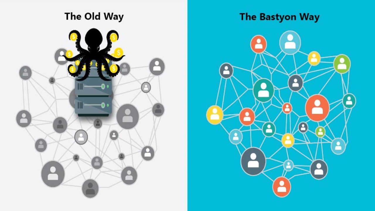 Bastyon Crypto Social Network Integrates TOR Network and Releases Post Advertising for Pocketcoin (PKOIN)