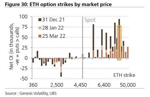 Ethereum Price Outperforms as UBS Sees Short Squeeze, LUNA, TRX Dec. 6