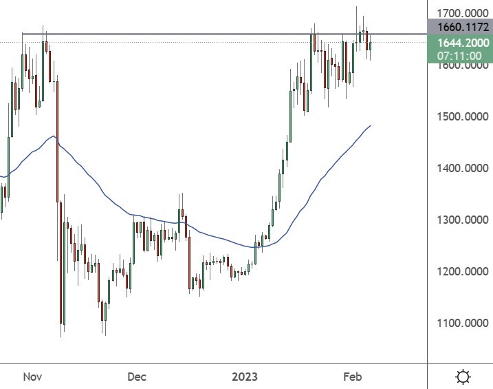 Ethereum Higher as Market Turns to Shanghai Upgrade, GRT, MAGIC, OP, Feb. 6