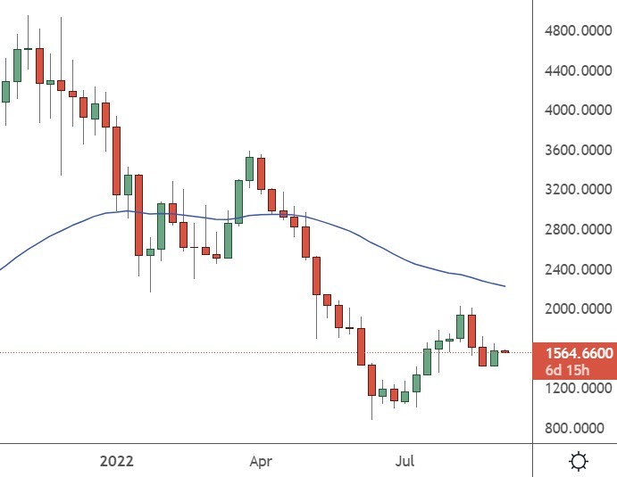 Ethereum Leaves Bitcoin Behind with 8% Jump, ADA, MATIC, ERG, Sep. 5