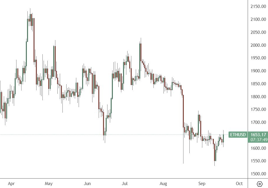 Ethereum Jumps 6% as Crypto Bulls Shake Off Rate Fears BCH, TON, XEC, Sep. 18