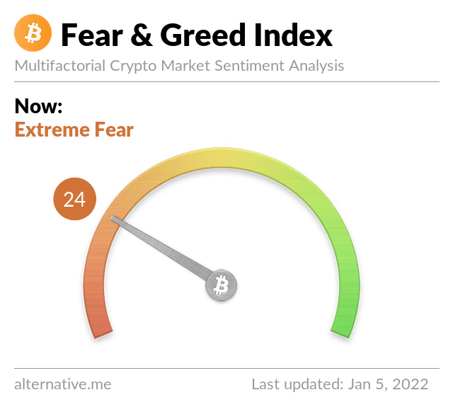 Bitcoin Price Is Down 3% To ,400, Is This The Bottom? Buy BTC Now