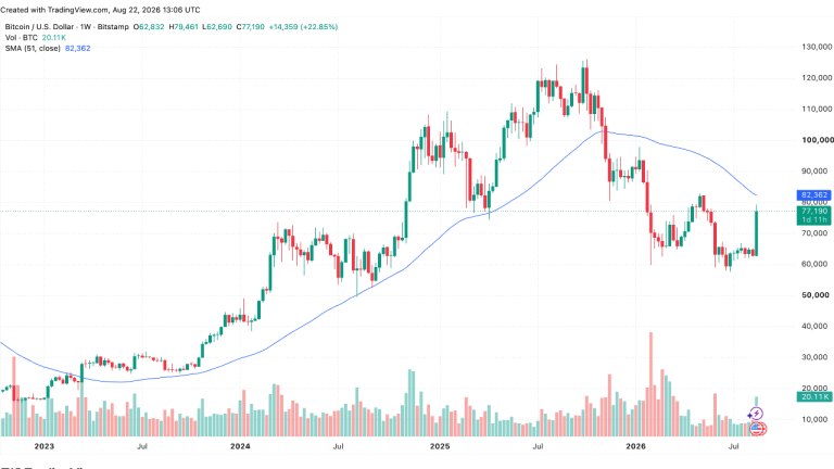 Galaxy Says Bitcoin Needs ,470 Reclaim to Confirm Bear-Market End