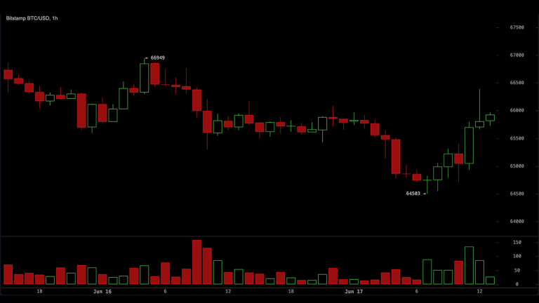 Glassnode Signals Bitcoin Base Building as Traders Push Price Back Above ,700