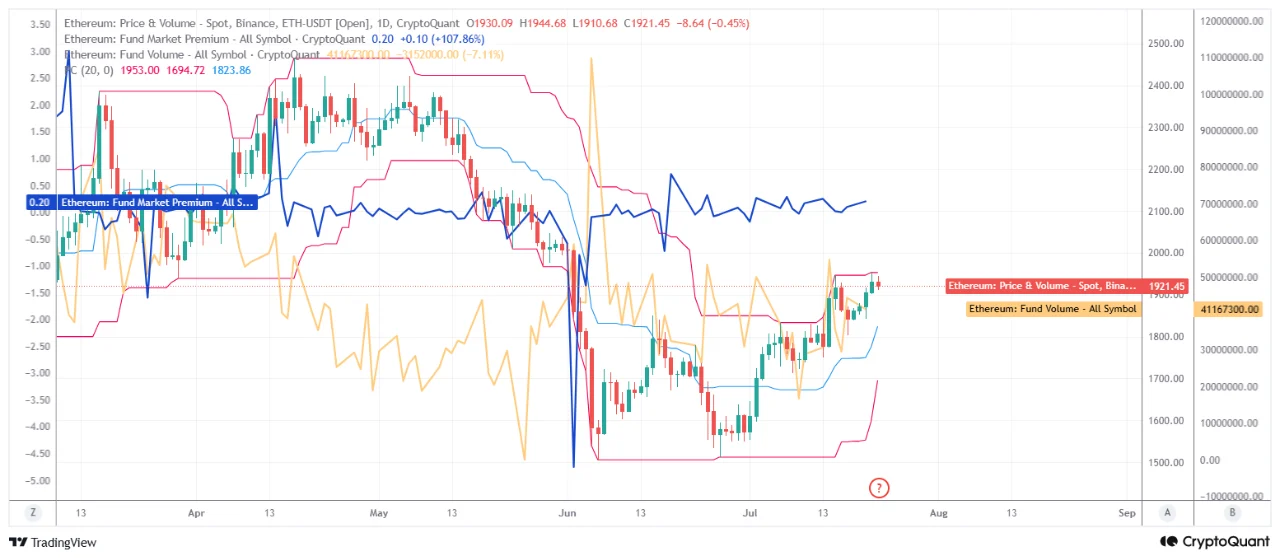 Ethereum Faces Rising Risk of Pullback as Price Tests Key Resistance Near ,920