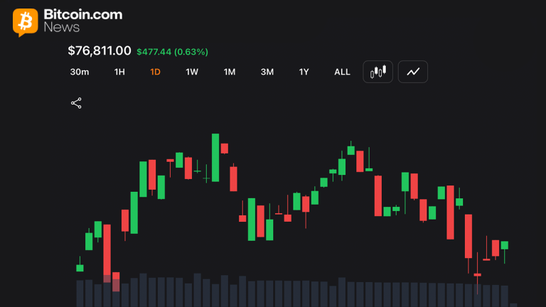 Long Traders Lose .3M as Bitcoin Stalls Below ,000 on Iran Tension