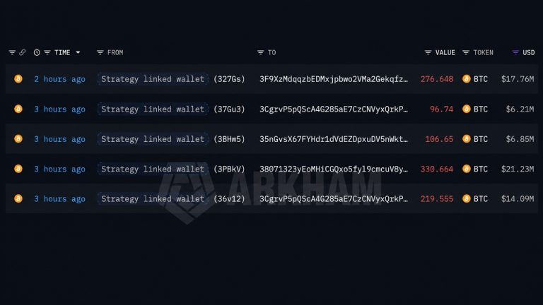 Lookonchain: Strategy-Linked Wallet Moves 1,030 BTC as Fourth Sale Looms