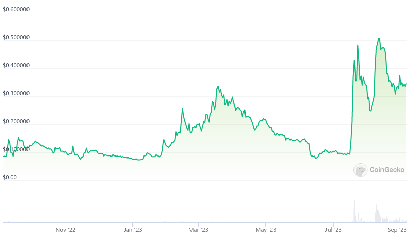 What Are Reddit Moons? Explaining /r/Cryptocurrency Tokens
